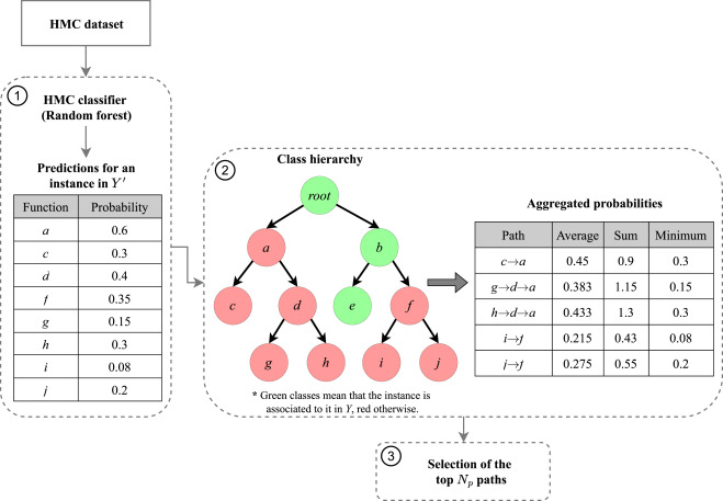 Nuevo artículo científico: Leveraging class hierarchy for detecting missing annotations on hierarchical multi-label classification